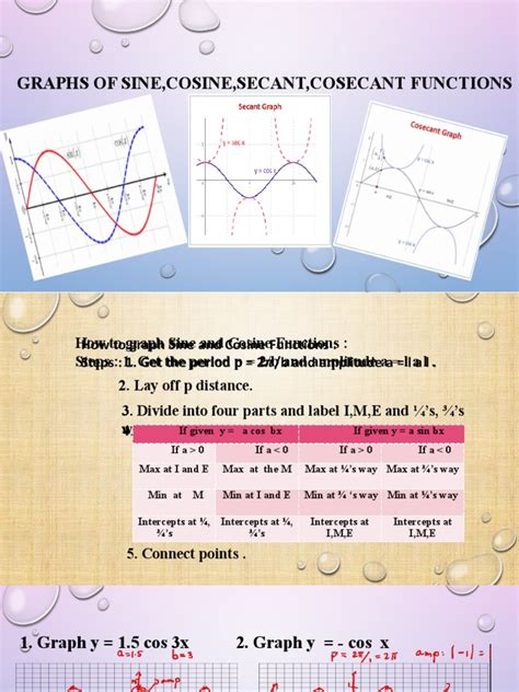 overfix duosecant|2.2: Graphs of the Secant and Cosecant Functions.